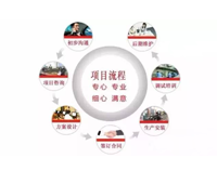 餐饮业商家应该如何选择商用免费观看视频的APP软件设计公司(干货分享)